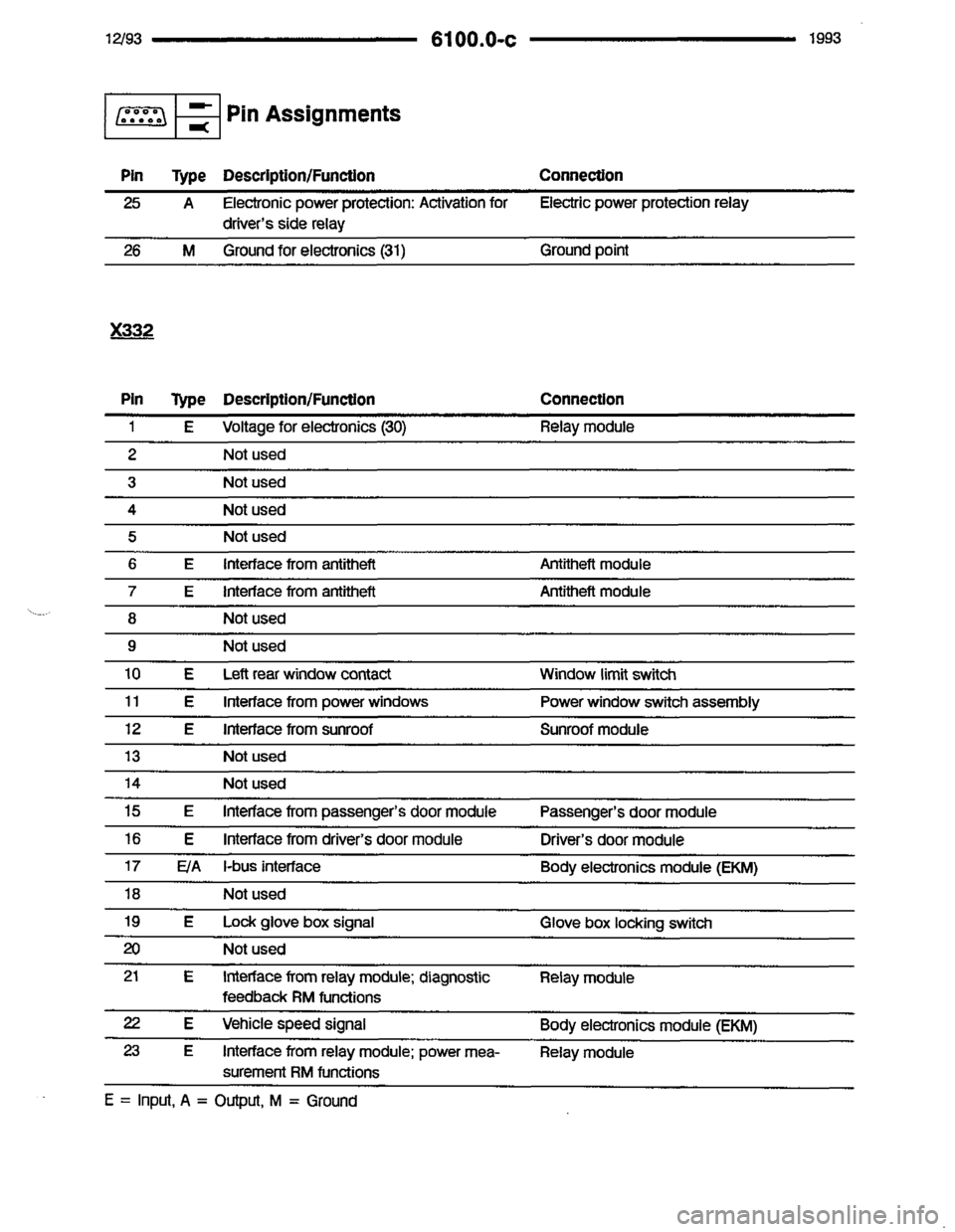 BMW 850i 1993 E31 Electrical Troubleshooting Manual 