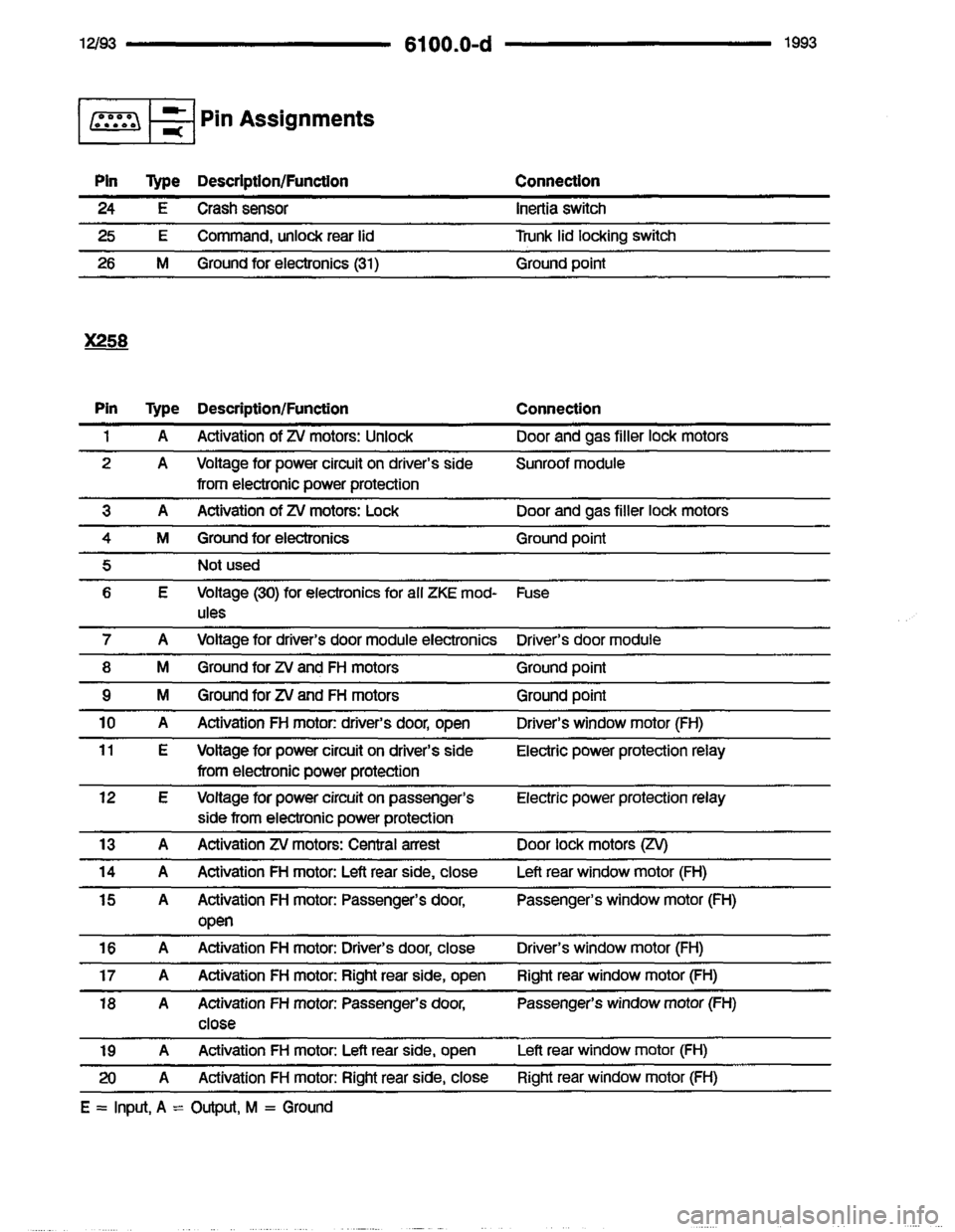 BMW 850i 1993 E31 Electrical Troubleshooting Manual 