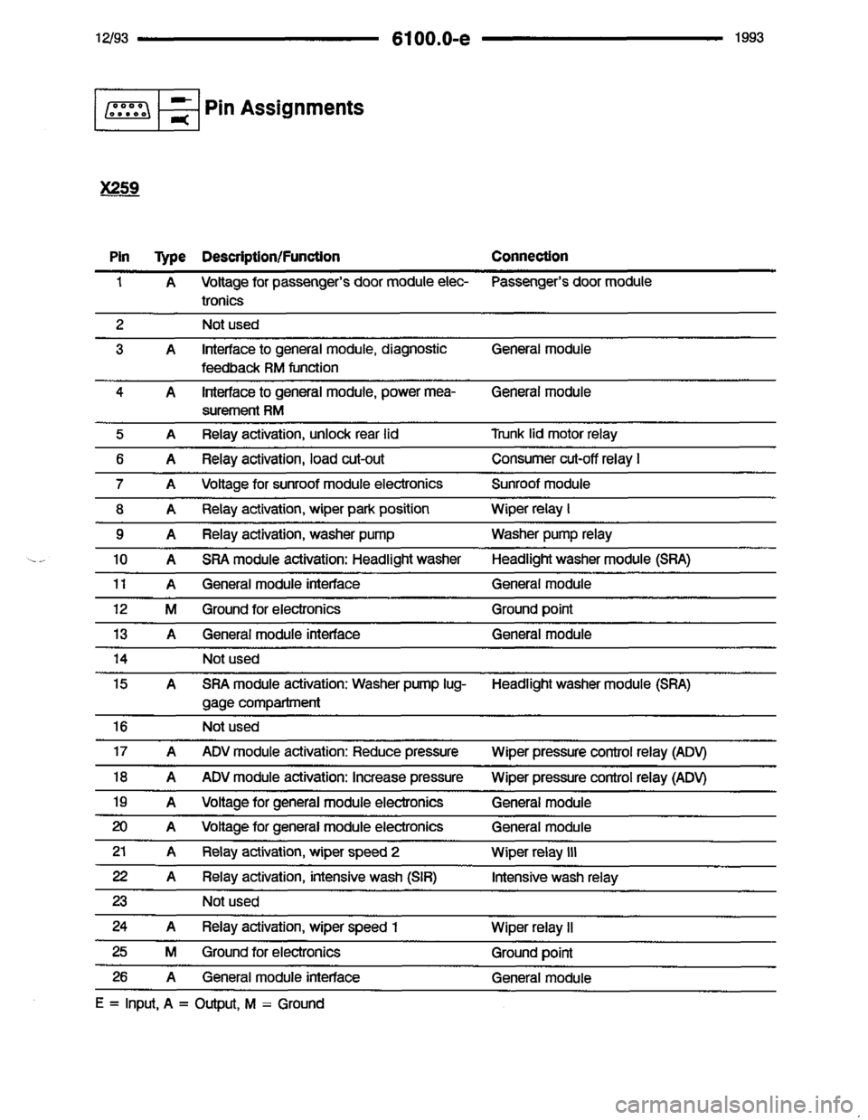 BMW 850i 1993 E31 Electrical Troubleshooting Manual 