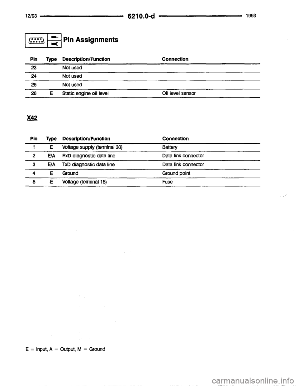 BMW 850i 1993 E31 Electrical Troubleshooting Manual 