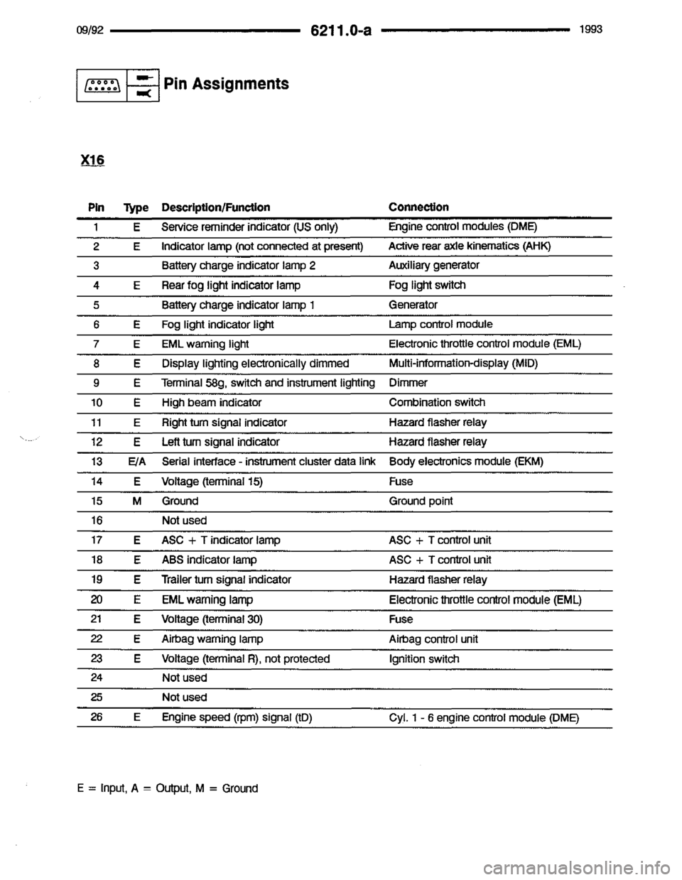 BMW 850i 1993 E31 Electrical Troubleshooting Manual 