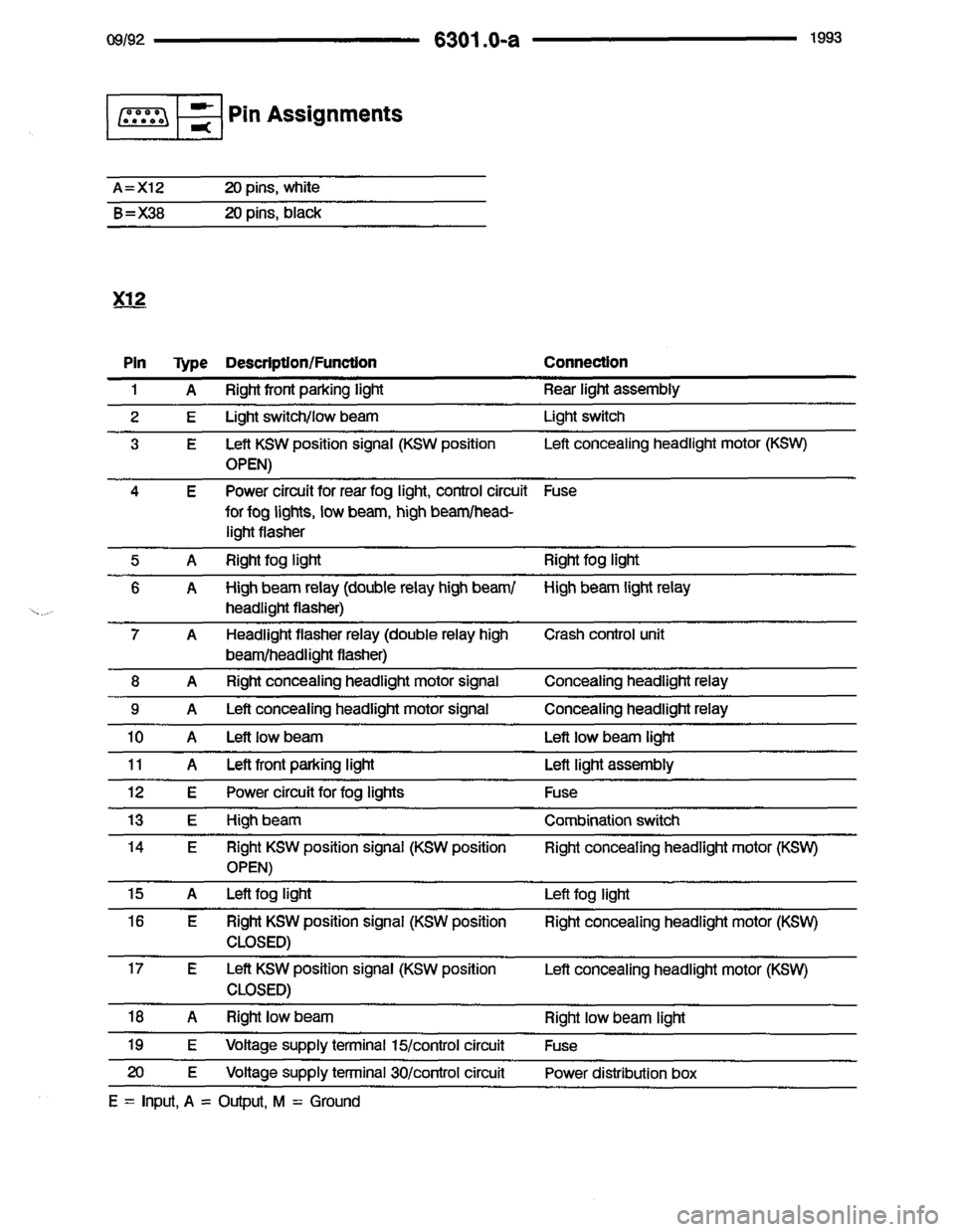 BMW 850i 1993 E31 Electrical Troubleshooting Manual 