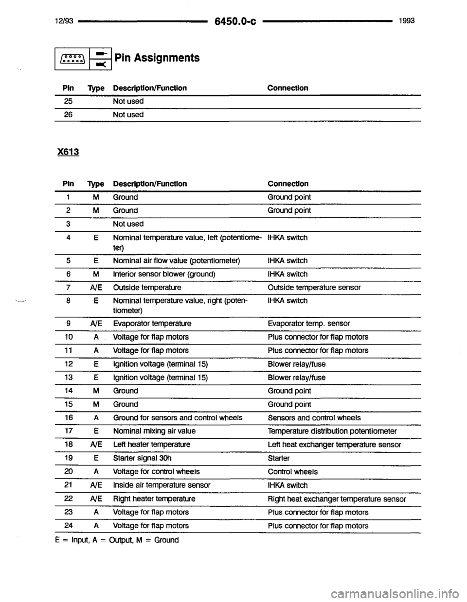 BMW 850i 1993 E31 Electrical Troubleshooting Manual 