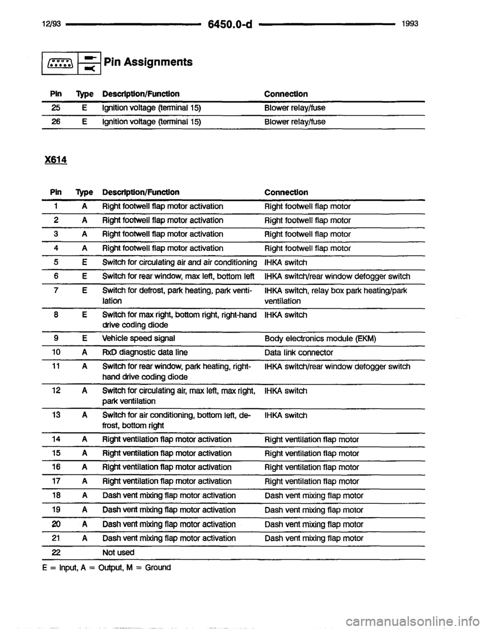 BMW 850i 1993 E31 Electrical Troubleshooting Manual 