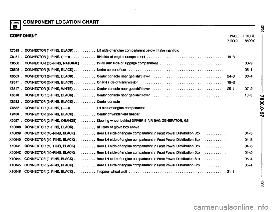 BMW 850i 1993 E31 Electrical Troubleshooting Manual 