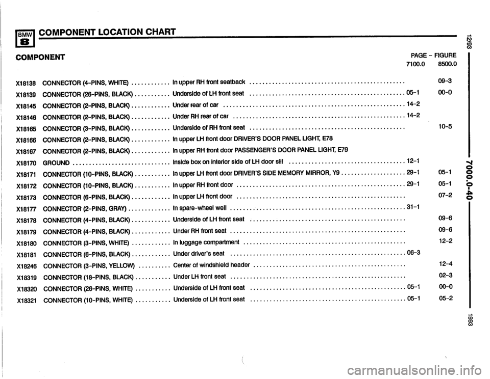 BMW 850i 1993 E31 Electrical Troubleshooting Manual 
