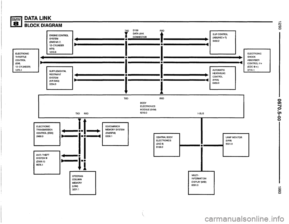 BMW 850i 1993 E31 Electrical Troubleshooting Manual 