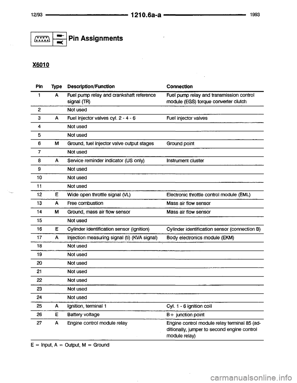 BMW 850i 1993 E31 Electrical Troubleshooting Manual 