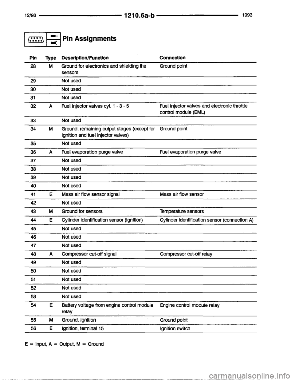 BMW 850i 1993 E31 Electrical Troubleshooting Manual 