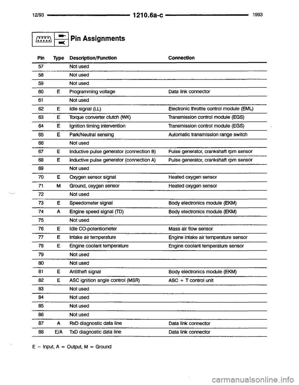 BMW 850i 1993 E31 Electrical Troubleshooting Manual 