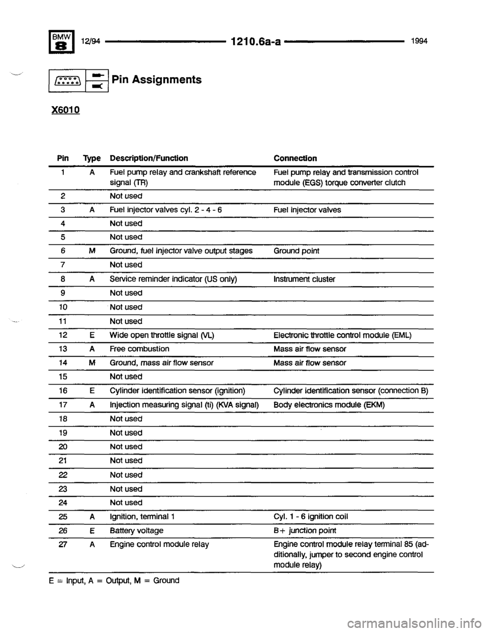 BMW 850csi 1994 E31 Electrical Troubleshooting Manual 