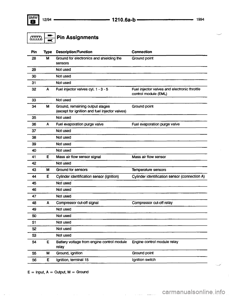 BMW 850csi 1994 E31 Electrical Troubleshooting Manual 