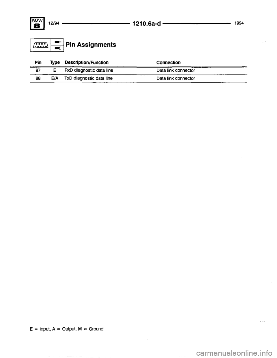 BMW 850csi 1994 E31 Electrical Troubleshooting Manual 