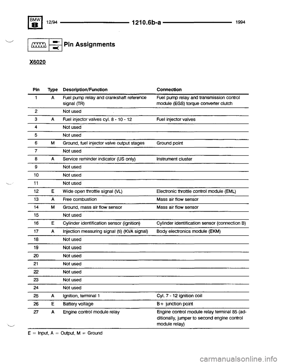 BMW 850csi 1994 E31 Electrical Troubleshooting Manual 