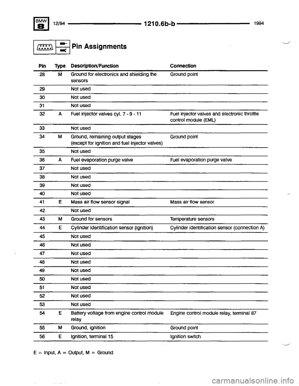 BMW 850csi 1994 E31 Electrical Troubleshooting Manual 