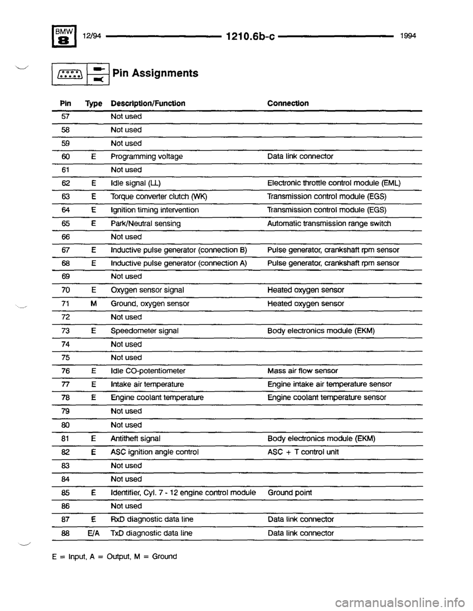 BMW 850csi 1994 E31 Electrical Troubleshooting Manual 
