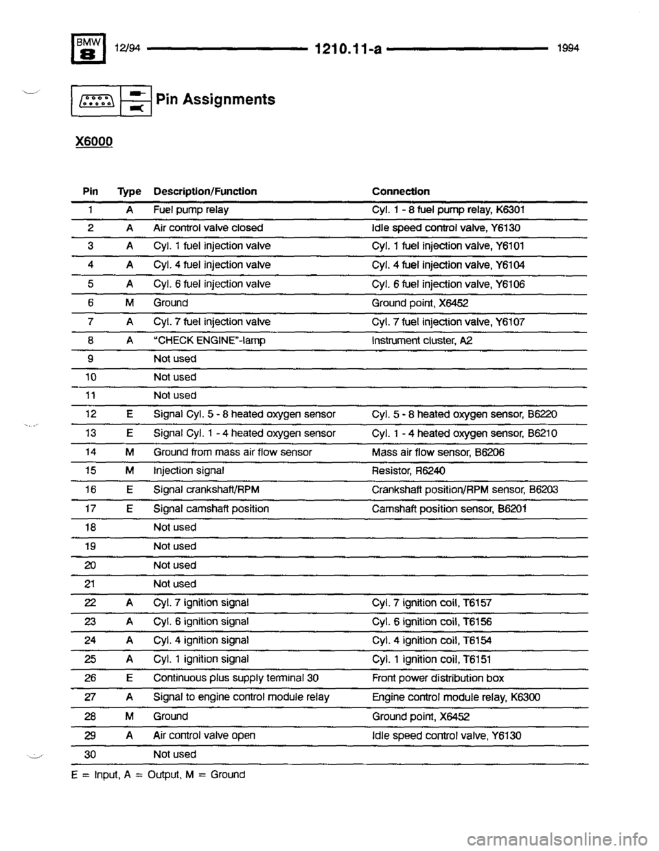 BMW 850csi 1994 E31 Electrical Troubleshooting Manual 