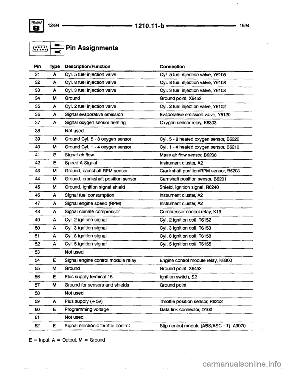 BMW 850csi 1994 E31 Electrical Troubleshooting Manual 