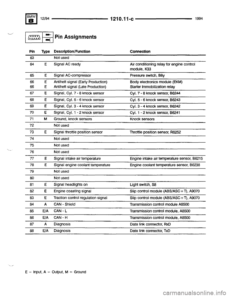 BMW 850csi 1994 E31 Electrical Troubleshooting Manual 