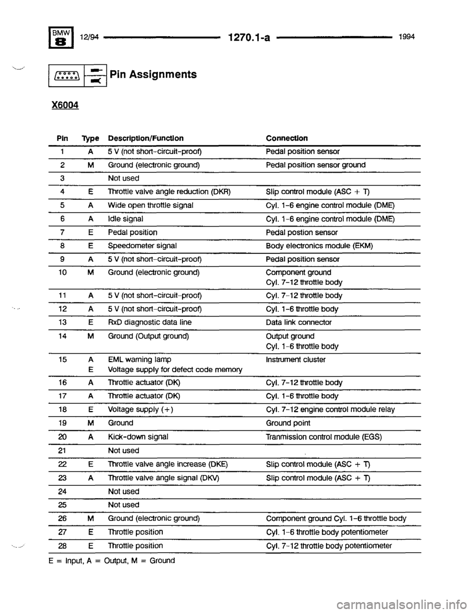 BMW 850csi 1994 E31 Electrical Troubleshooting Manual 