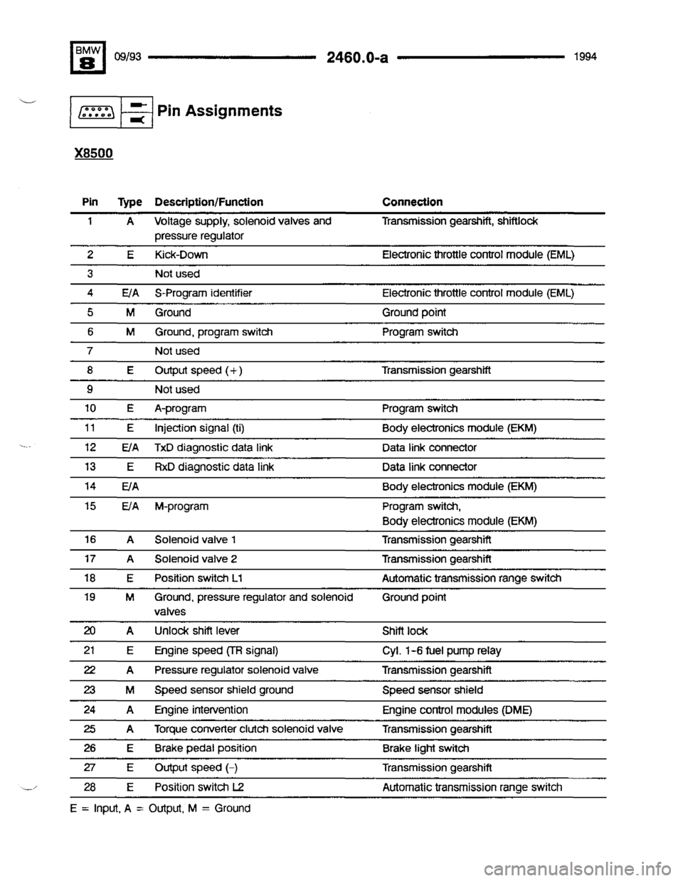 BMW 850csi 1994 E31 Electrical Troubleshooting Manual 