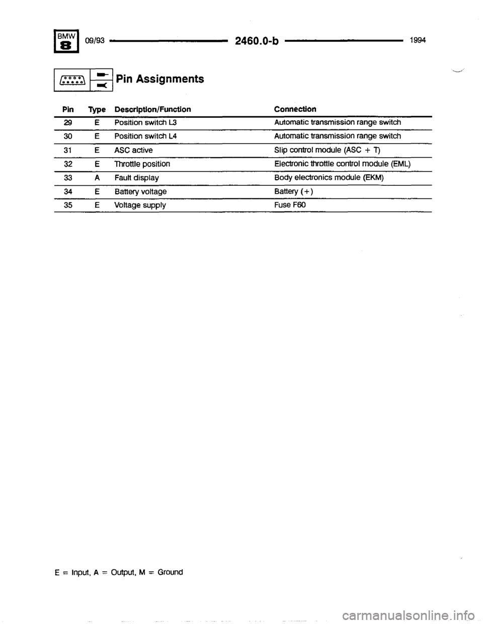 BMW 850csi 1994 E31 Electrical Troubleshooting Manual 