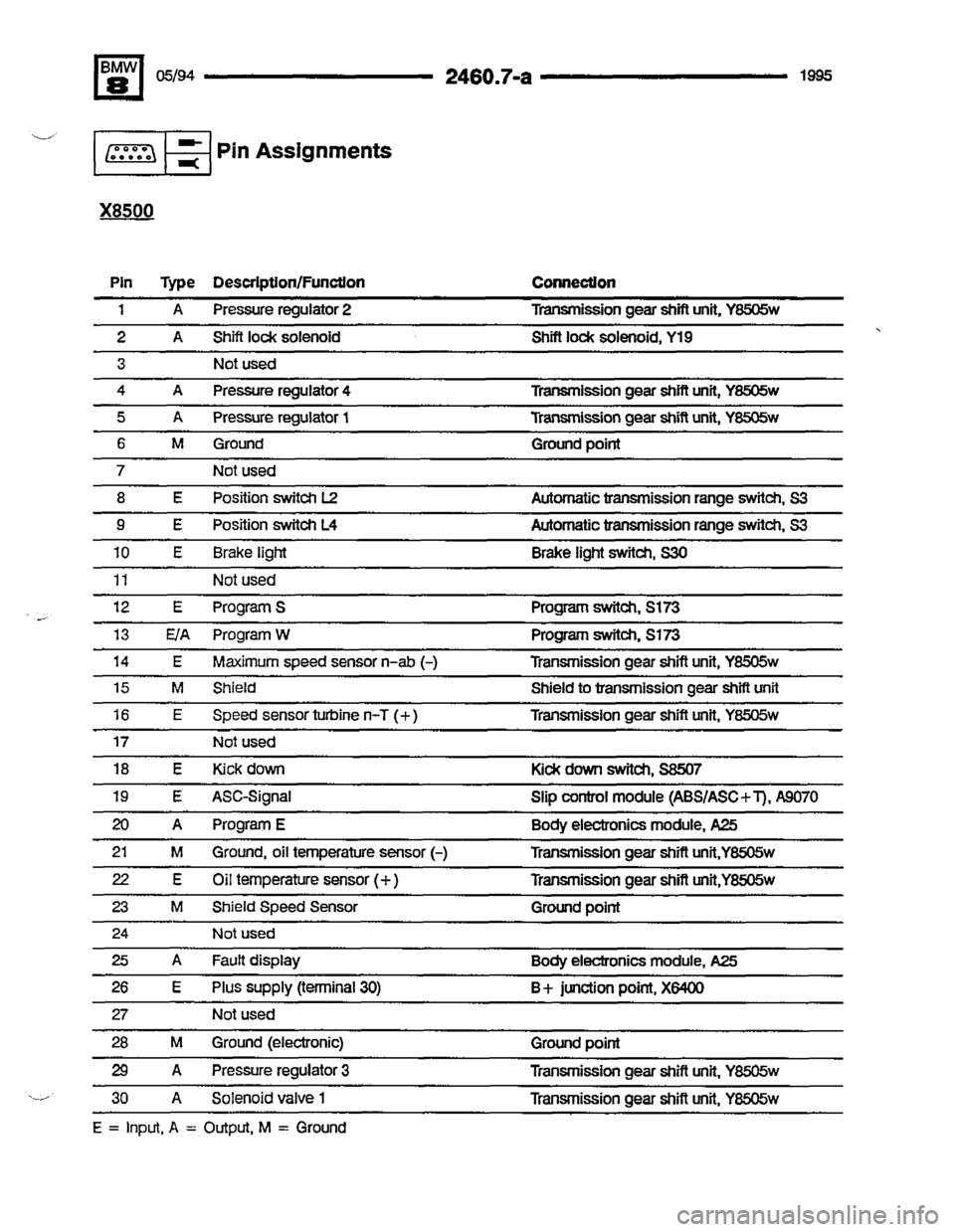 BMW 850csi 1994 E31 Electrical Troubleshooting Manual 