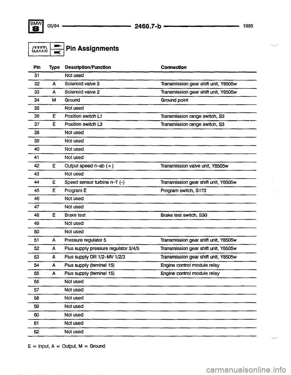 BMW 850csi 1994 E31 Electrical Troubleshooting Manual 