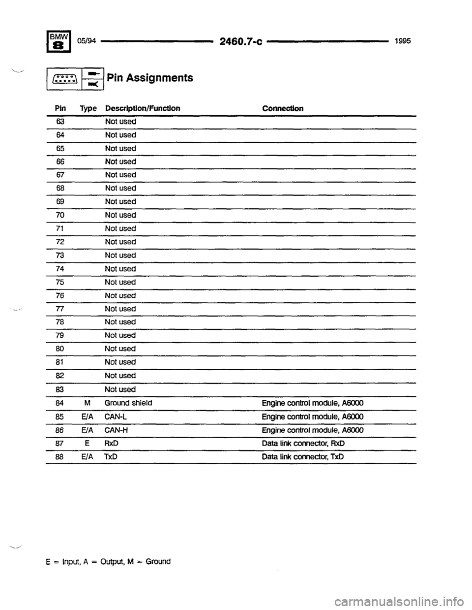 BMW 850csi 1994 E31 Electrical Troubleshooting Manual 