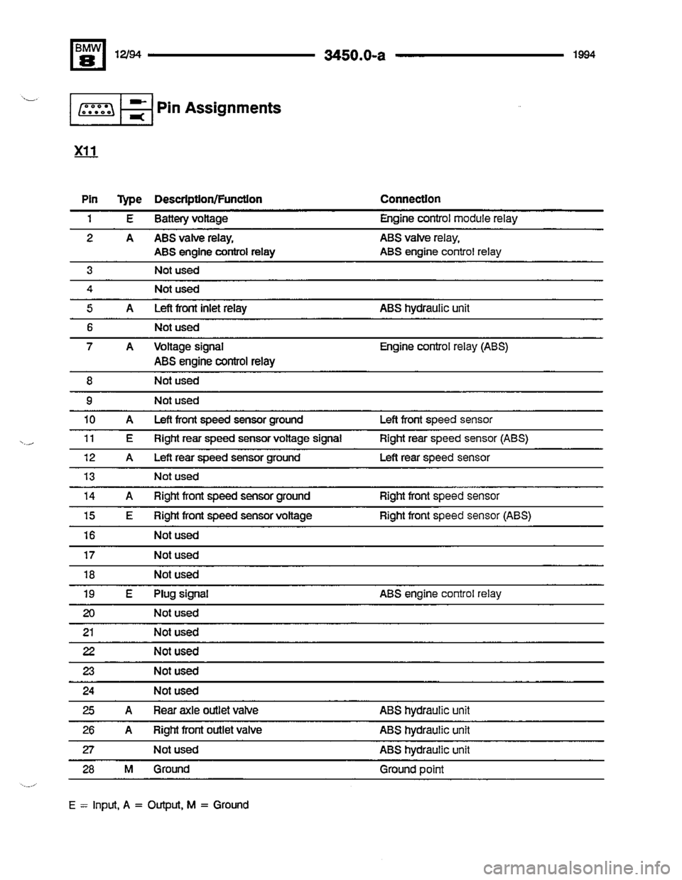 BMW 850csi 1994 E31 Electrical Troubleshooting Manual 