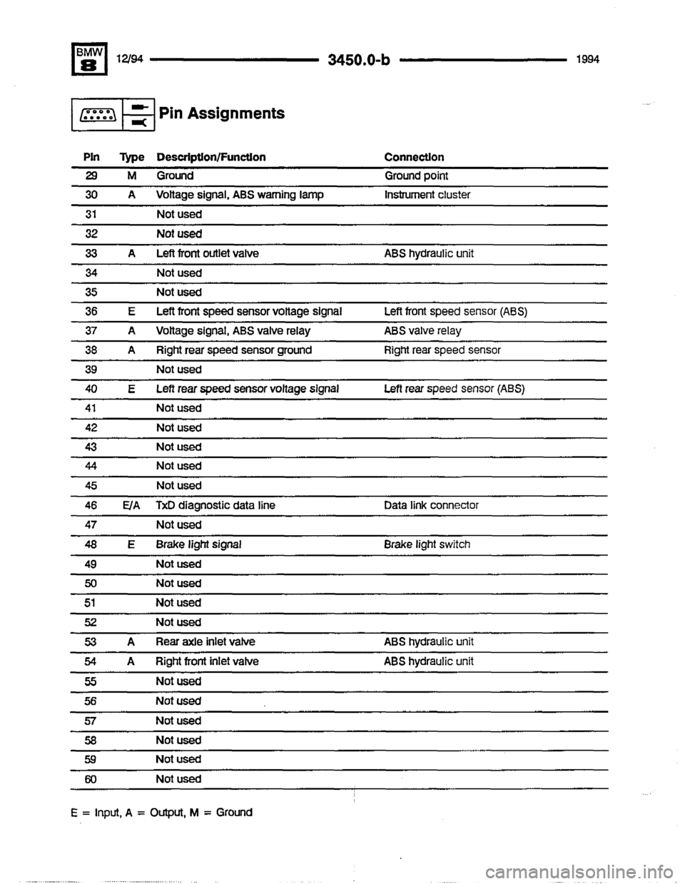 BMW 850csi 1994 E31 Electrical Troubleshooting Manual 