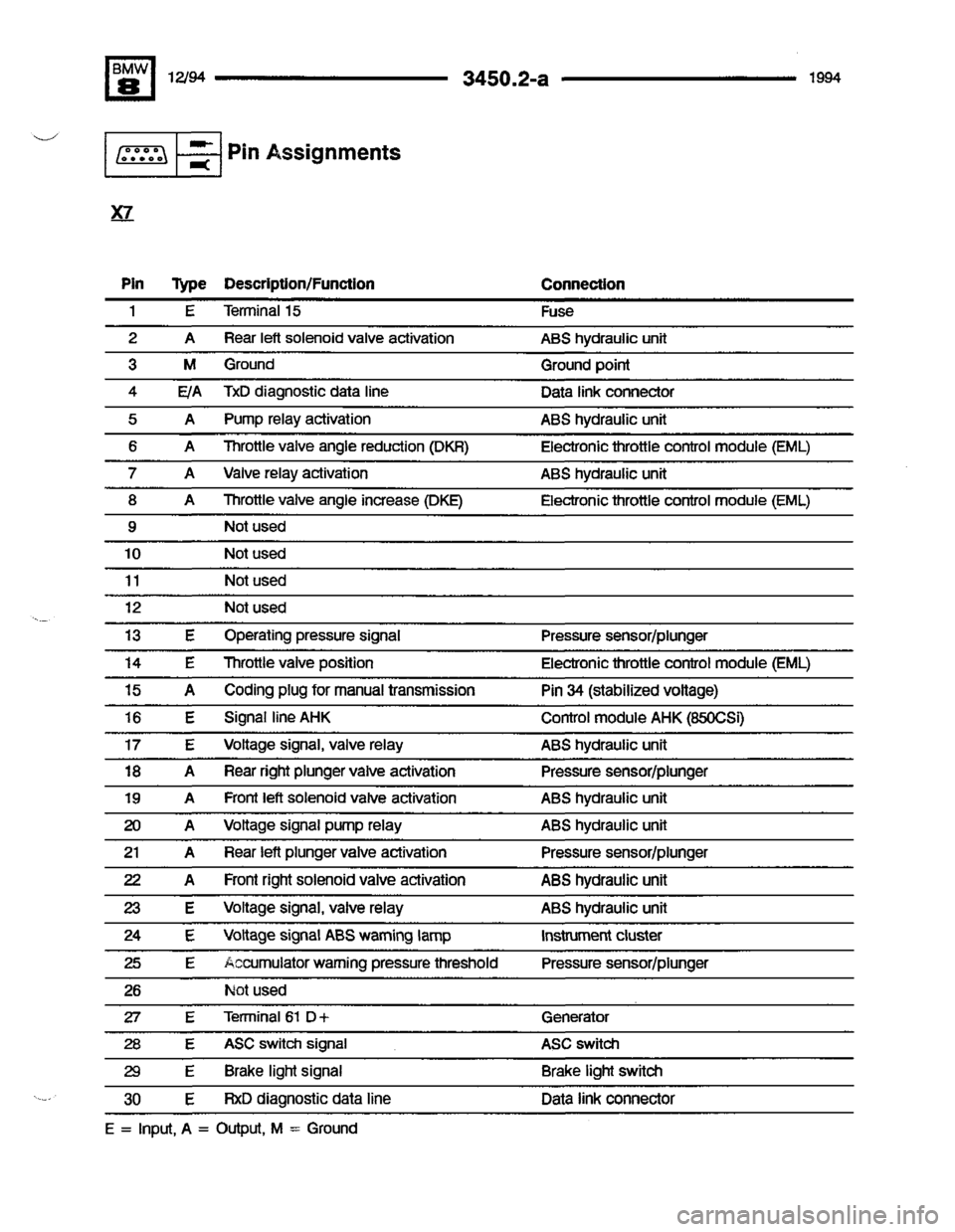BMW 850csi 1994 E31 Electrical Troubleshooting Manual 