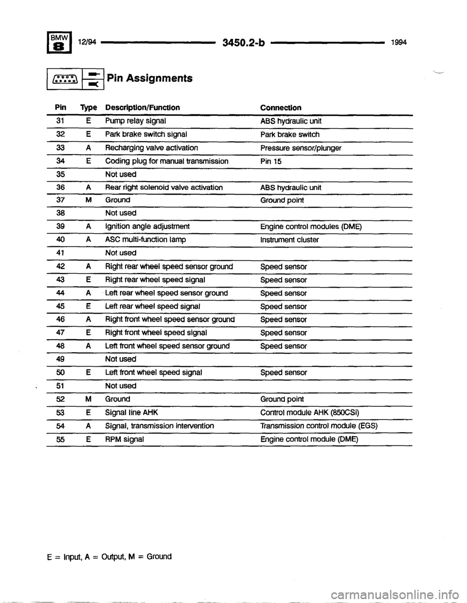 BMW 850csi 1994 E31 Electrical Troubleshooting Manual 