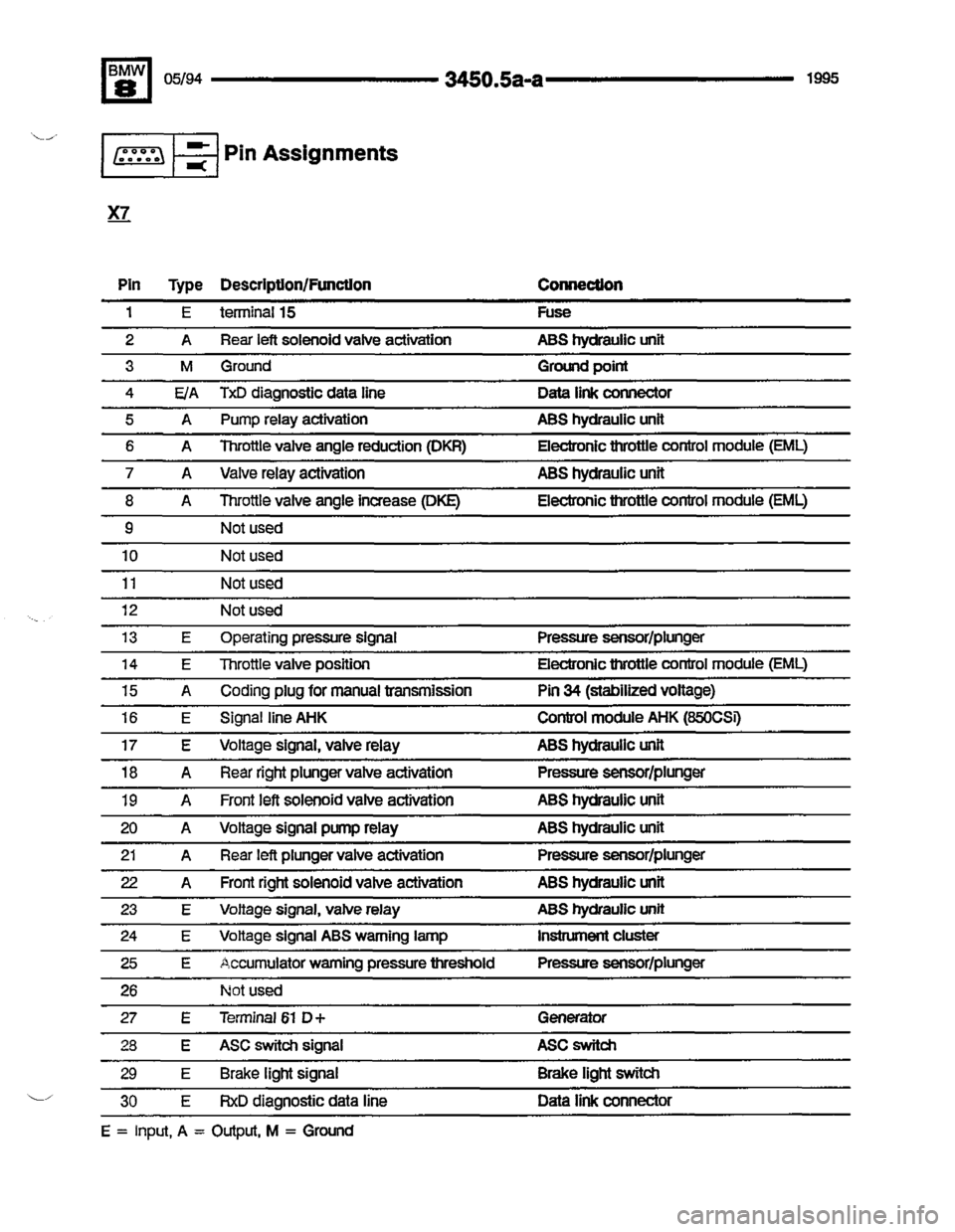 BMW 850csi 1994 E31 Electrical Troubleshooting Manual 