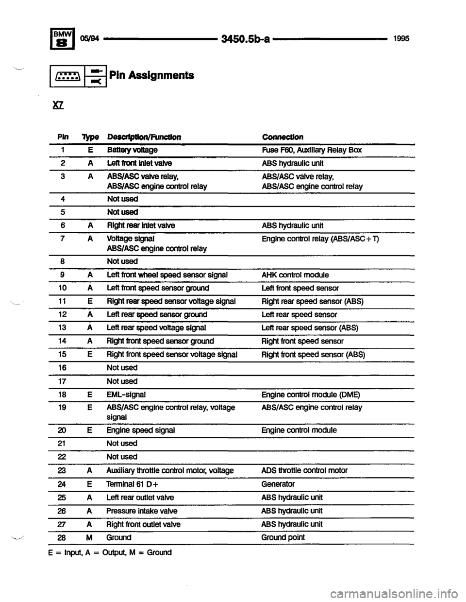 BMW 850csi 1994 E31 Electrical Troubleshooting Manual 