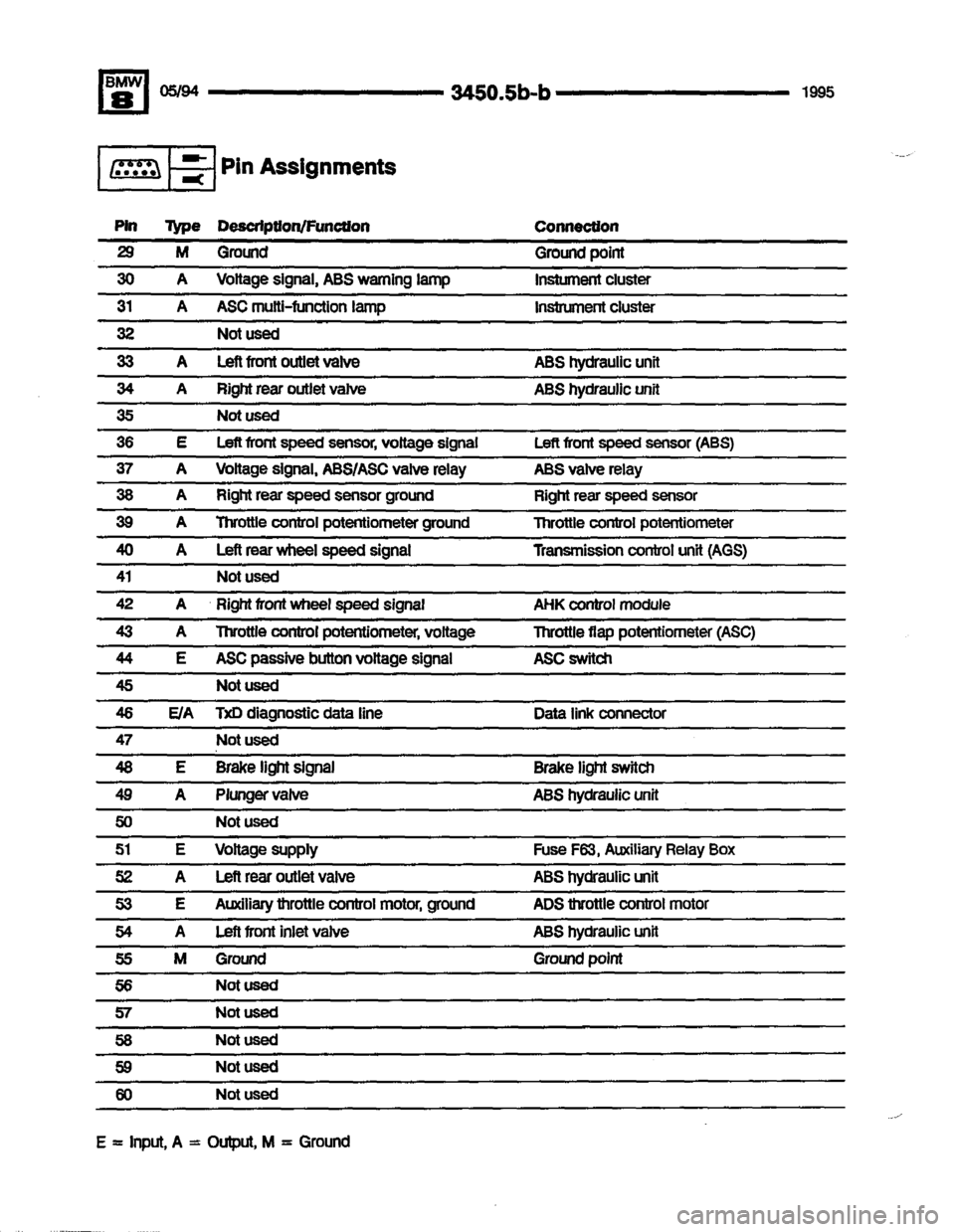 BMW 850csi 1994 E31 Electrical Troubleshooting Manual 
