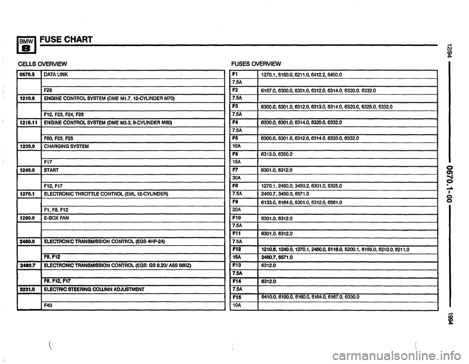 BMW 850csi 1994 E31 Electrical Troubleshooting Manual 