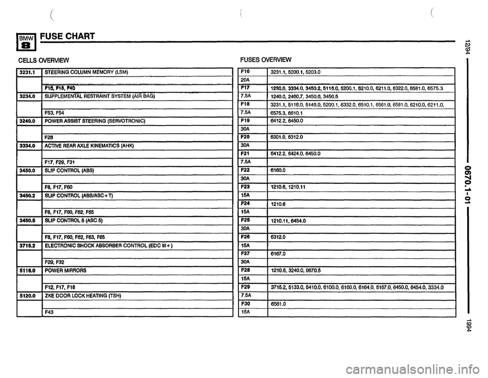BMW 850csi 1994 E31 Electrical Troubleshooting Manual 