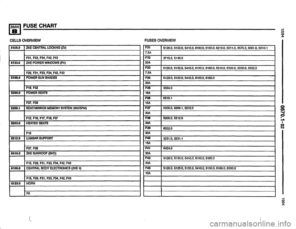 BMW 850csi 1994 E31 Electrical Troubleshooting Manual 