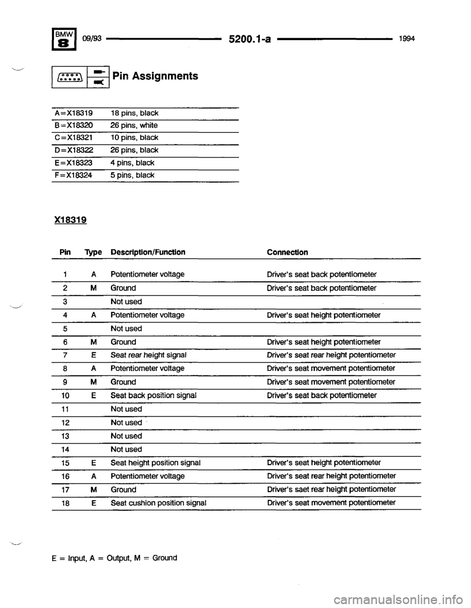 BMW 850csi 1994 E31 Electrical Troubleshooting Manual 