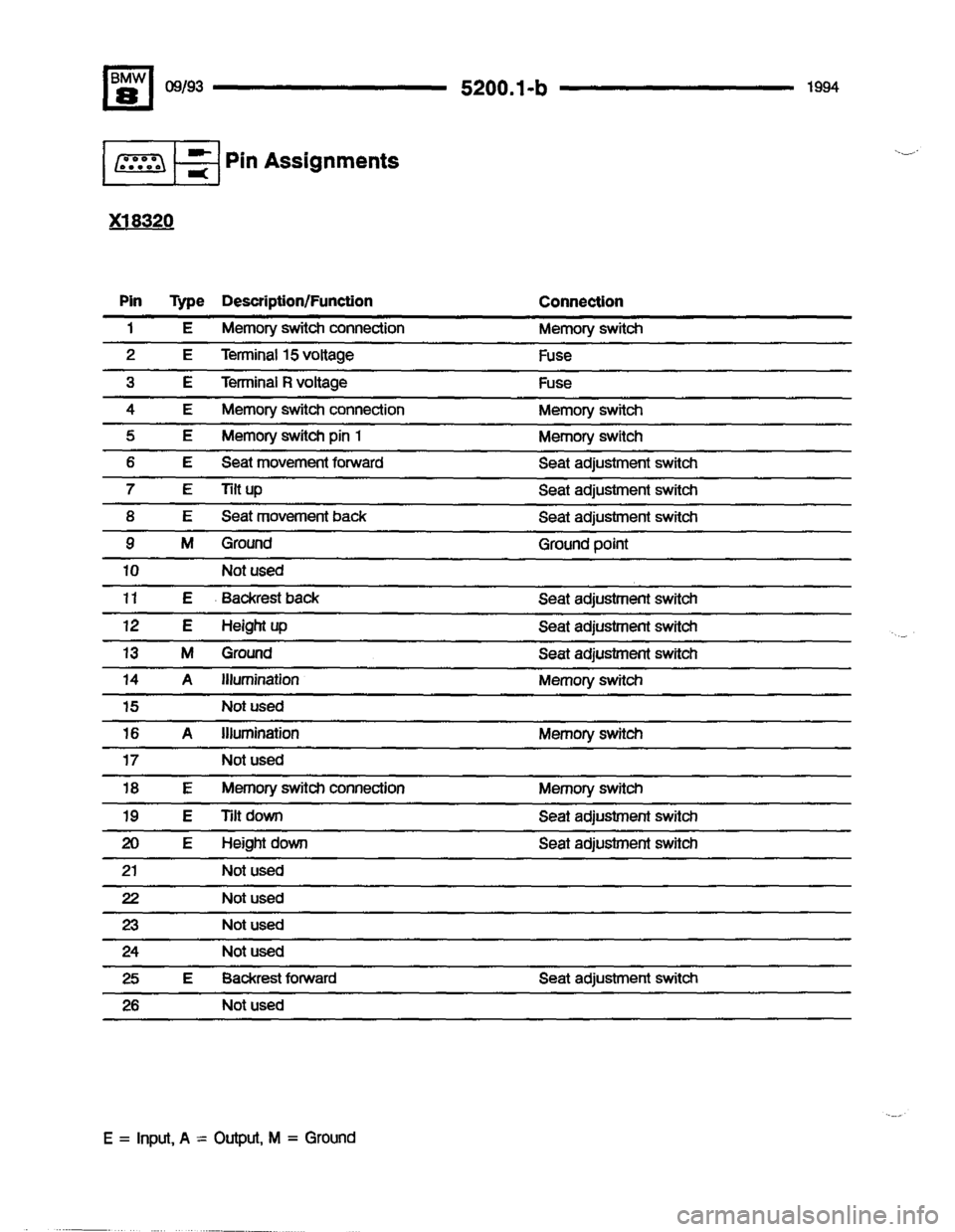 BMW 850csi 1994 E31 Electrical Troubleshooting Manual 