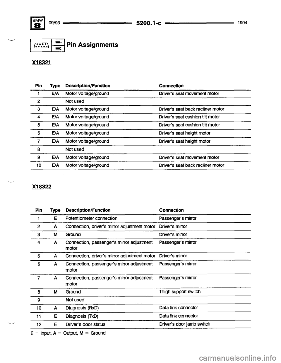 BMW 850csi 1994 E31 Electrical Troubleshooting Manual 