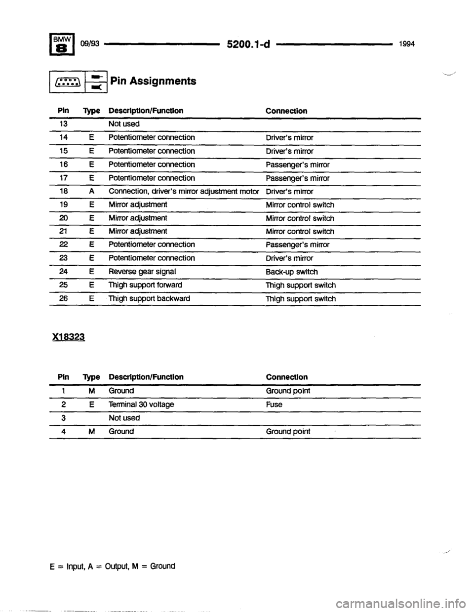 BMW 850csi 1994 E31 Electrical Troubleshooting Manual 