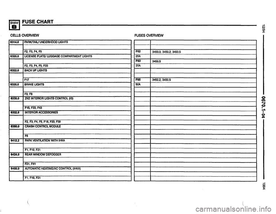 BMW 850csi 1994 E31 Electrical Troubleshooting Manual 