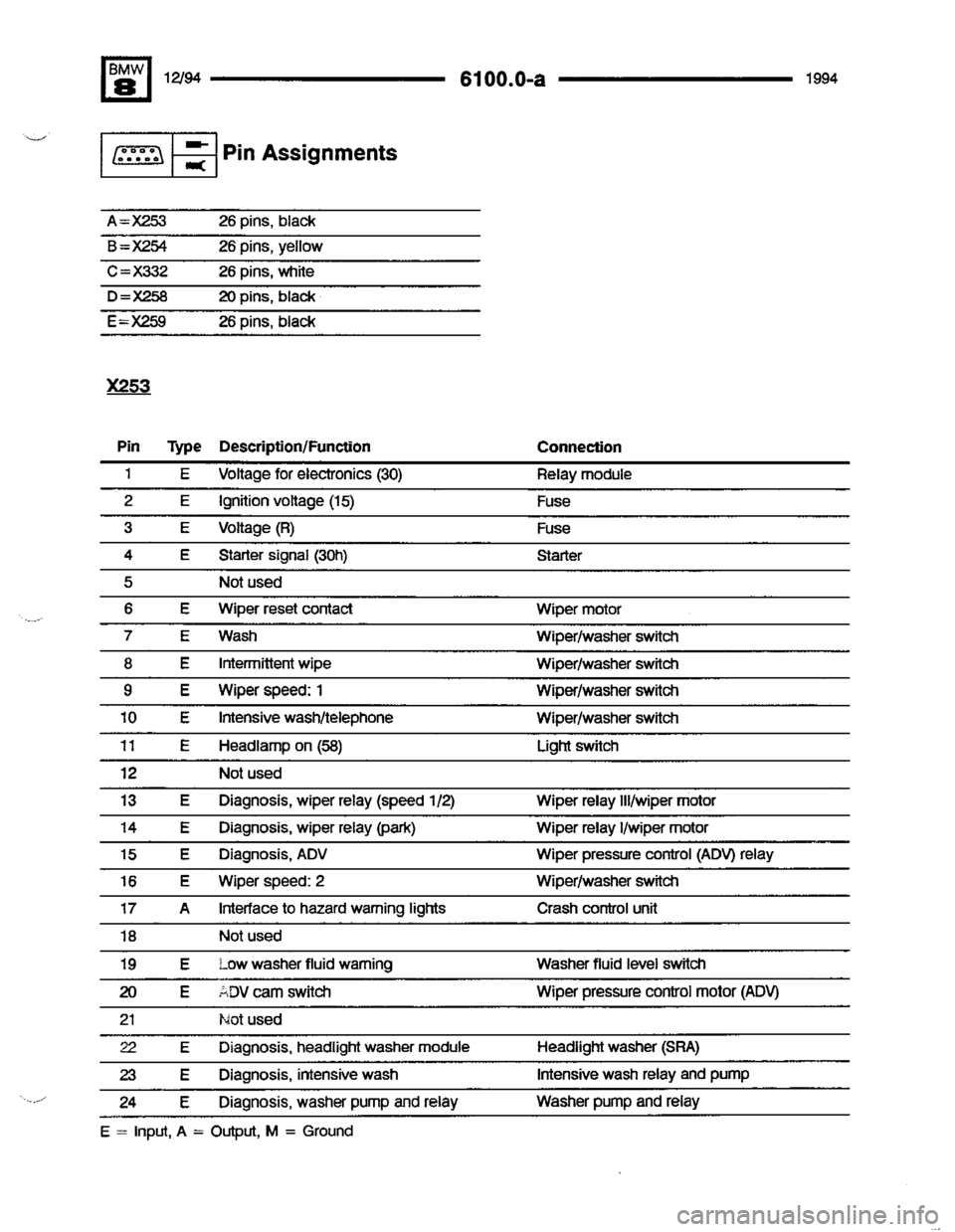 BMW 850csi 1994 E31 Electrical Troubleshooting Manual 