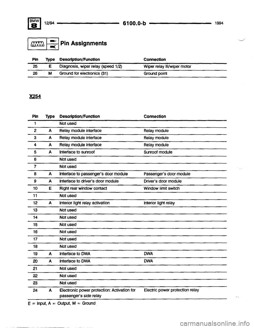 BMW 850csi 1994 E31 Electrical Troubleshooting Manual 