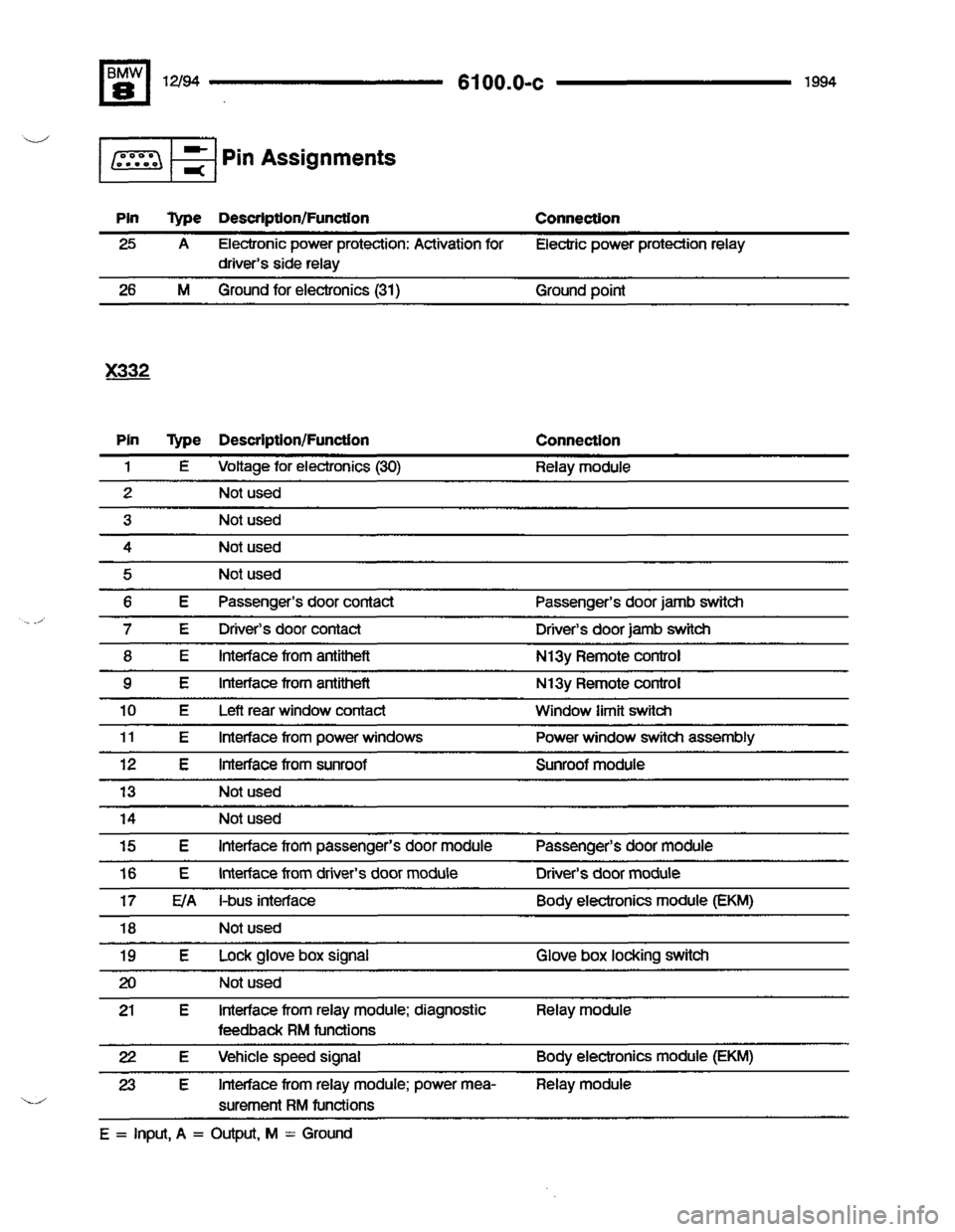 BMW 850csi 1994 E31 Electrical Troubleshooting Manual 