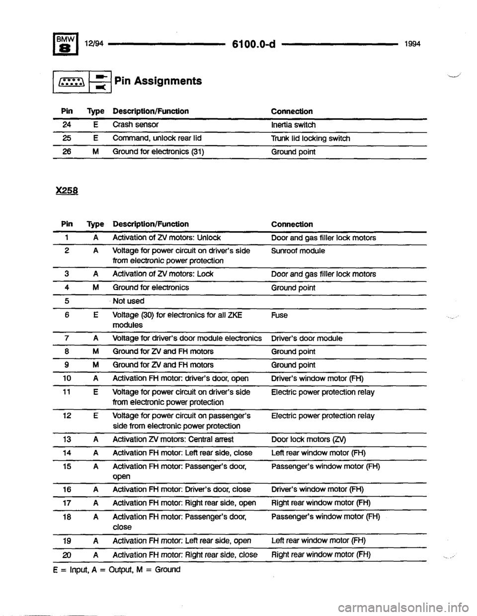BMW 850csi 1994 E31 Electrical Troubleshooting Manual 