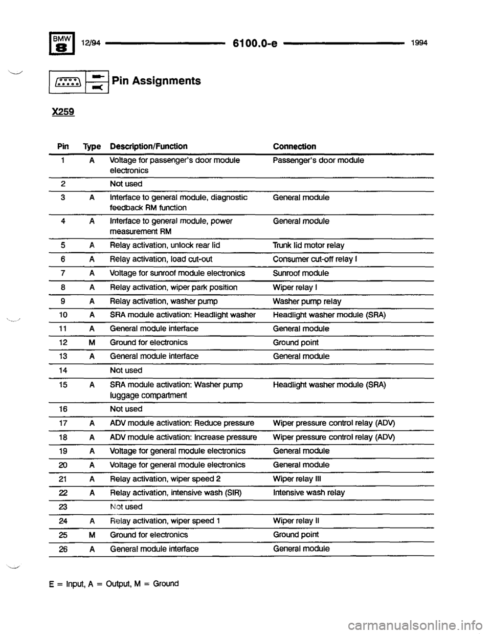 BMW 850csi 1994 E31 Electrical Troubleshooting Manual 