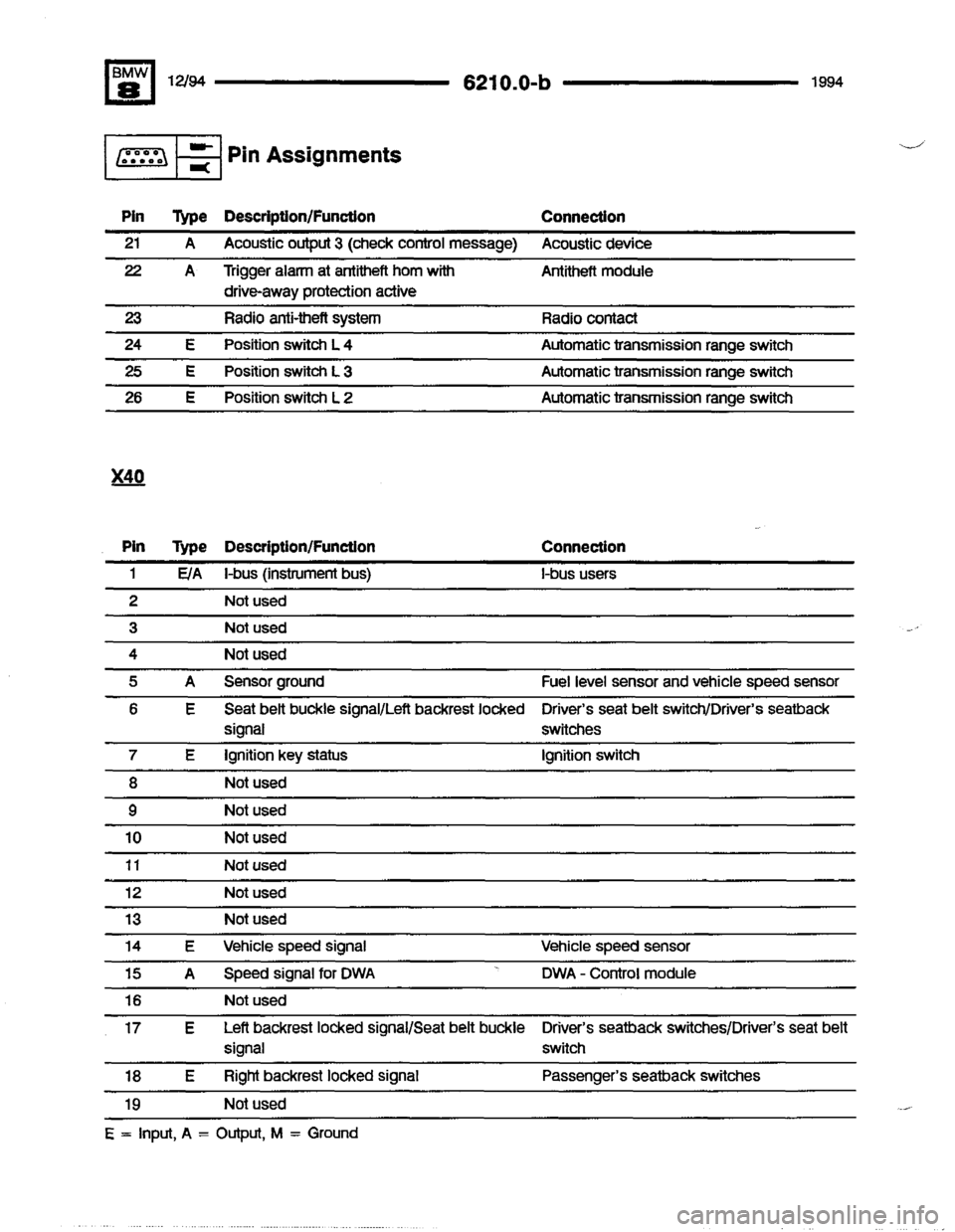 BMW 850csi 1994 E31 Electrical Troubleshooting Manual 